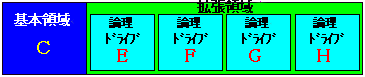 IDE HDD